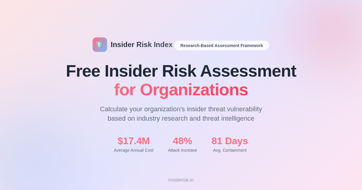 Shadow AI Insider Risk 2026 | Insider Risk Index